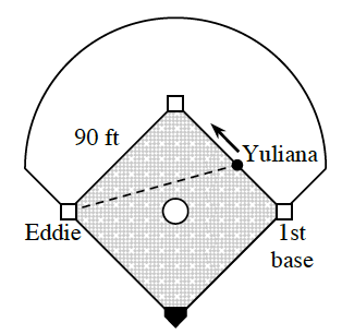 Tilted Square, vertex on bottom, right vertex labeled first base, point on top right side labeled Yuliana, with arrow pointing towards top vertex, left vertex labeled Eddie, top left side labeled 90 feet, dashed segment between left vertex and right side midpoint